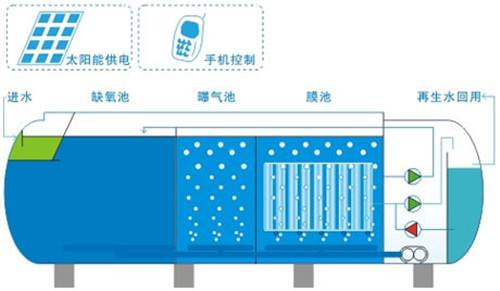陜西污水罐 生活污水